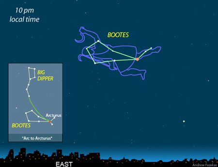 Guardian of the Great Bear