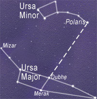 Ursa Minor and Major